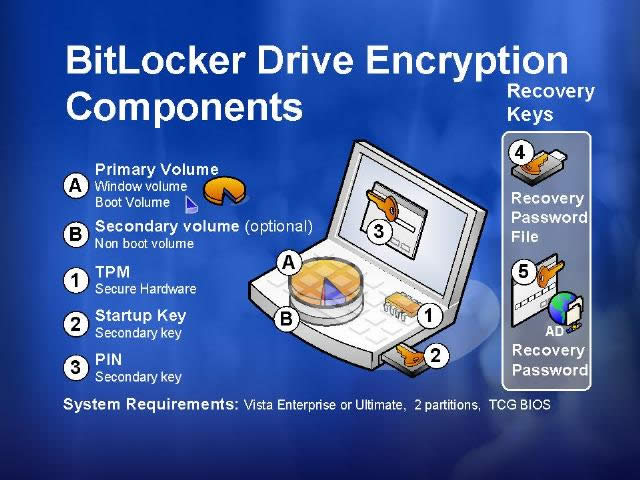 ΢ܛ�Ƴ��¾Wվ������Windows 10�İ�ȫ����