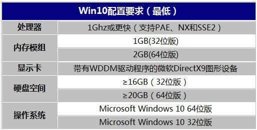win10ϵ�y�P�����m