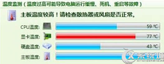 ��(d��o)��win7ϵ�y(t��ng)�@���ض��^(gu��)�߽�Q��(du��)��