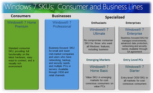 6����ͬ�汾��win7ϵ�y