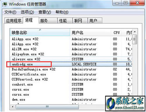 ghost win7ϵ�y0x00000024 �{�� ԭ���ޏͷ���
