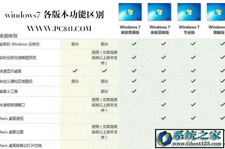 Win7 ultimate��ʲô�汾��ultimate��ʲô��˼���܅^�e��B��