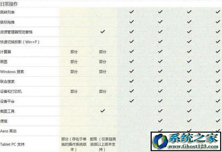 Win7 ultimate��ʲô�汾��ultimate��ʲô��˼���܅^�e��B��