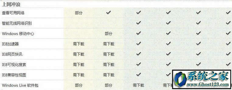 Win7 ultimate��ʲô�汾��ultimate��ʲô��˼���܅^�e��B��