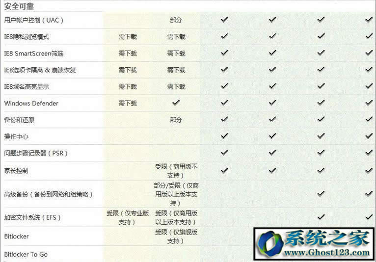 Win7 ultimate��ʲô�汾��ultimate��ʲô��˼���܅^�e��B��