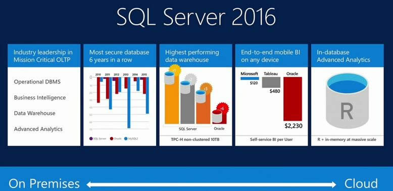 ��η�ֹwindows 7��Ş����SQLע����L���u��