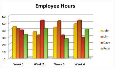 Excel 2007詳細(xì)教程應(yīng)用