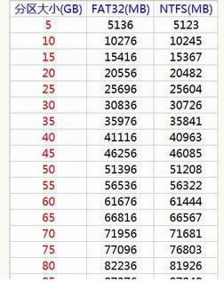 系統(tǒng)分區(qū) 系統(tǒng)分區(qū)