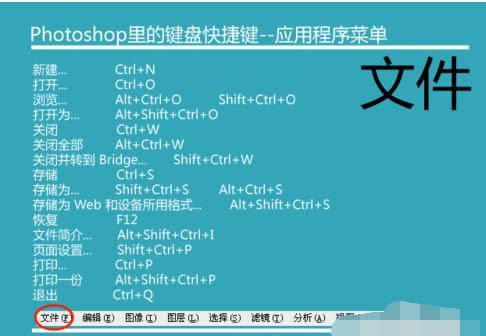 操作快捷鍵 操作快捷鍵