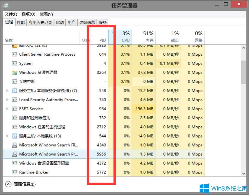 Win8ϵ�y�΄չ�����PID��ô�@ʾ������
