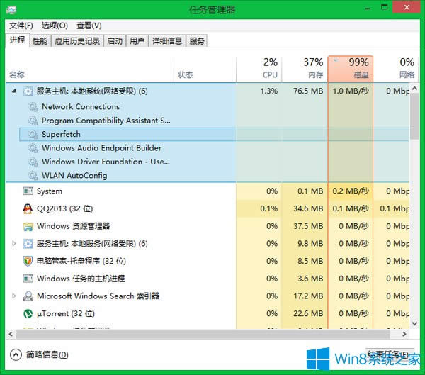 Windows8電腦磁盤使用率高怎么辦?