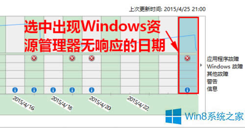 Win8�YԴ�������o푑���ν�Q��