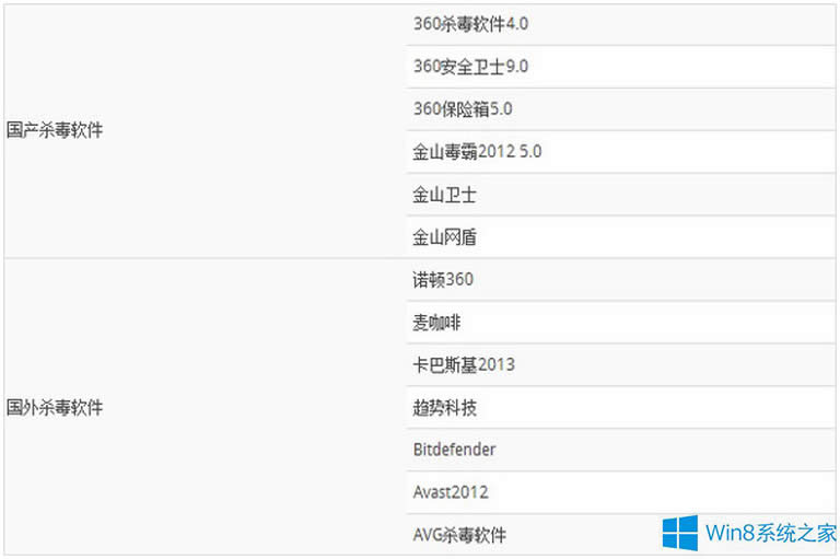 Win8��ʲô����ܛ���ã�