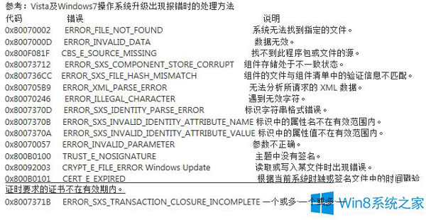 Win8.1ϵ�y(t��ng)����΢ܛ�~̖(h��o)���e(cu��)���a0x800b0101��ô��Q��