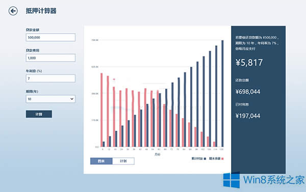 Win8��ѺӋ(j��)������ôʹ����