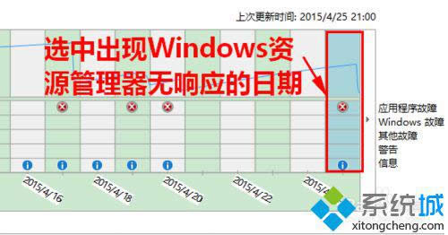 Windows資源管理器無響應故障的日期 Windows資源管理器無響應故障的日期