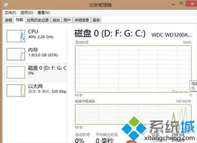ֹͣHomeGroupProvider����