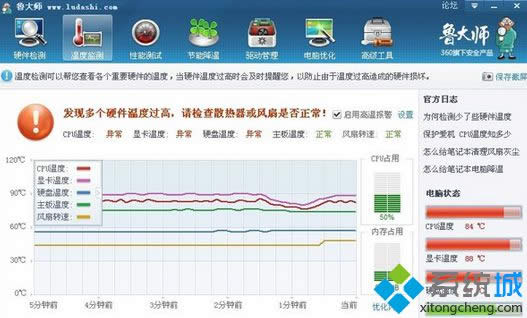 �y���ض�ֵ