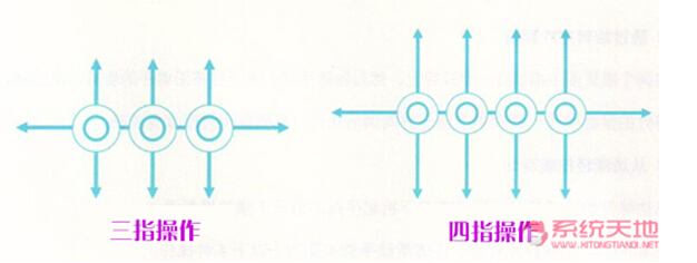 Win10ϵ�y�µ�cortana��Ļ�Ķ�N��������