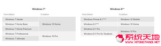 Ԕ��������Win10��ʽ��ϵ�y���ʧȥ��һЩ����