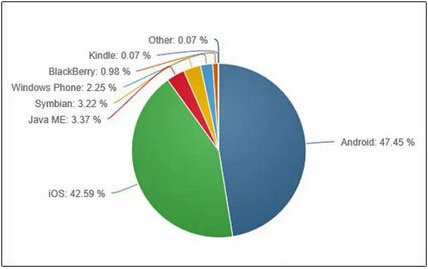 Ԕ��Windows10ϵ�y�c��׿/iOS���ݑ���