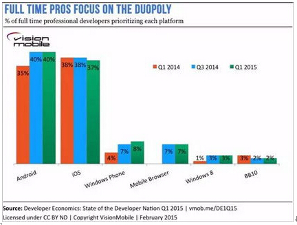 Ԕ��Windows10ϵ�y�c��׿/iOS���ݑ���