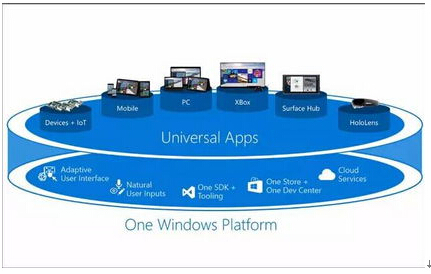 Ԕ��Windows10ϵ�y�c��׿/iOS���ݑ���