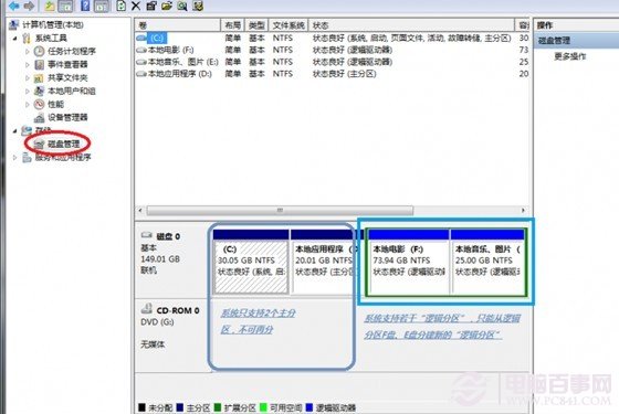 Win7Ӳ�P�օ^(q��)�̳�