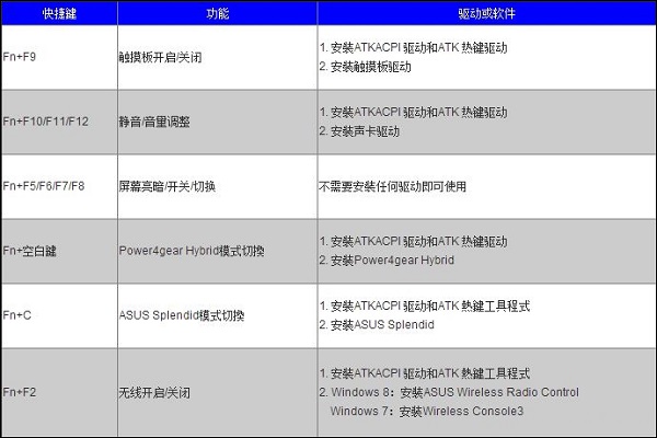 Win10�A�T�Pӛ������Iʧ�`ԓ��ô�k��