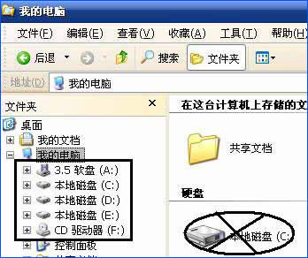 Auto������ô����Auto�����A����ʩ��B