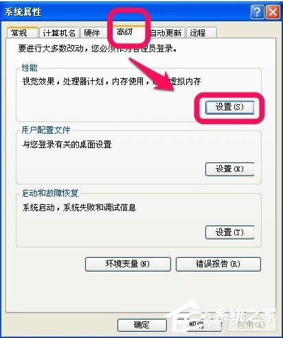 WinXP��X�ܿ�������ν�Q��