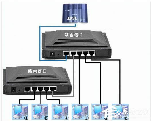 WinXP��X�B�ϟo���W�s�o���ϾW��ô��Q��