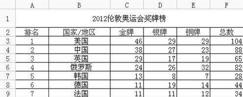 windows xp系統(tǒng)wps表格怎么將上下兩行調(diào)換方法和步驟