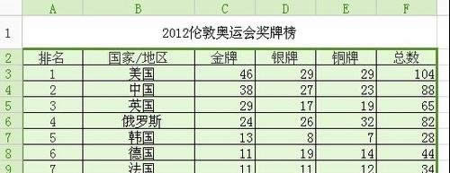 windows xp系統(tǒng)wps表格怎么將上下兩行調(diào)換方法和步驟