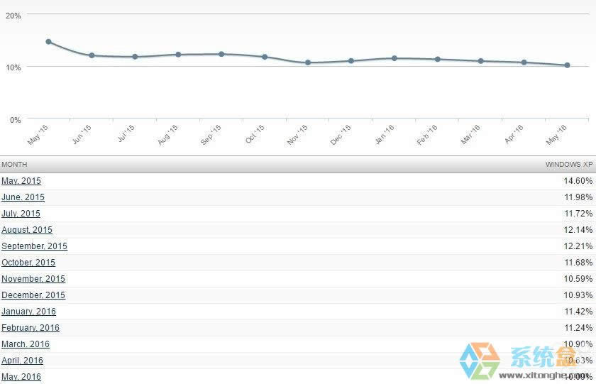 �F��߀�ж���������xp���Ă��汾��xp���ã�