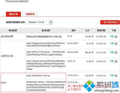 XP系統(tǒng)怎么安裝raid驅(qū)動(dòng)|XP系統(tǒng)安裝raid驅(qū)動(dòng)的方法 XP系統(tǒng)怎么安裝raid驅(qū)動(dòng)|XP系統(tǒng)安裝raid驅(qū)動(dòng)的方法