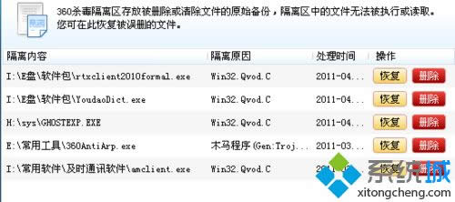 XP系統(tǒng)EXE文件感染病毒的解決措施 XP系統(tǒng)EXE文件感染病毒的解決措施