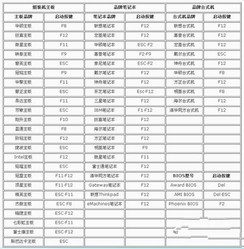 bios�O��Ӳ�P����