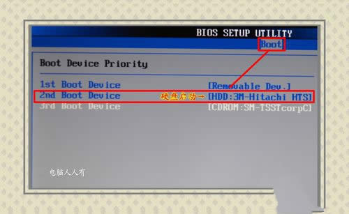 bios�O��Ӳ�P����