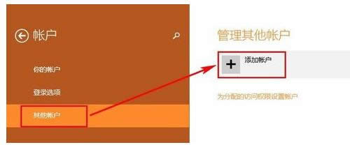 ʹ��Win8.1�]��̖����΢ܛ�~�����Ą�������